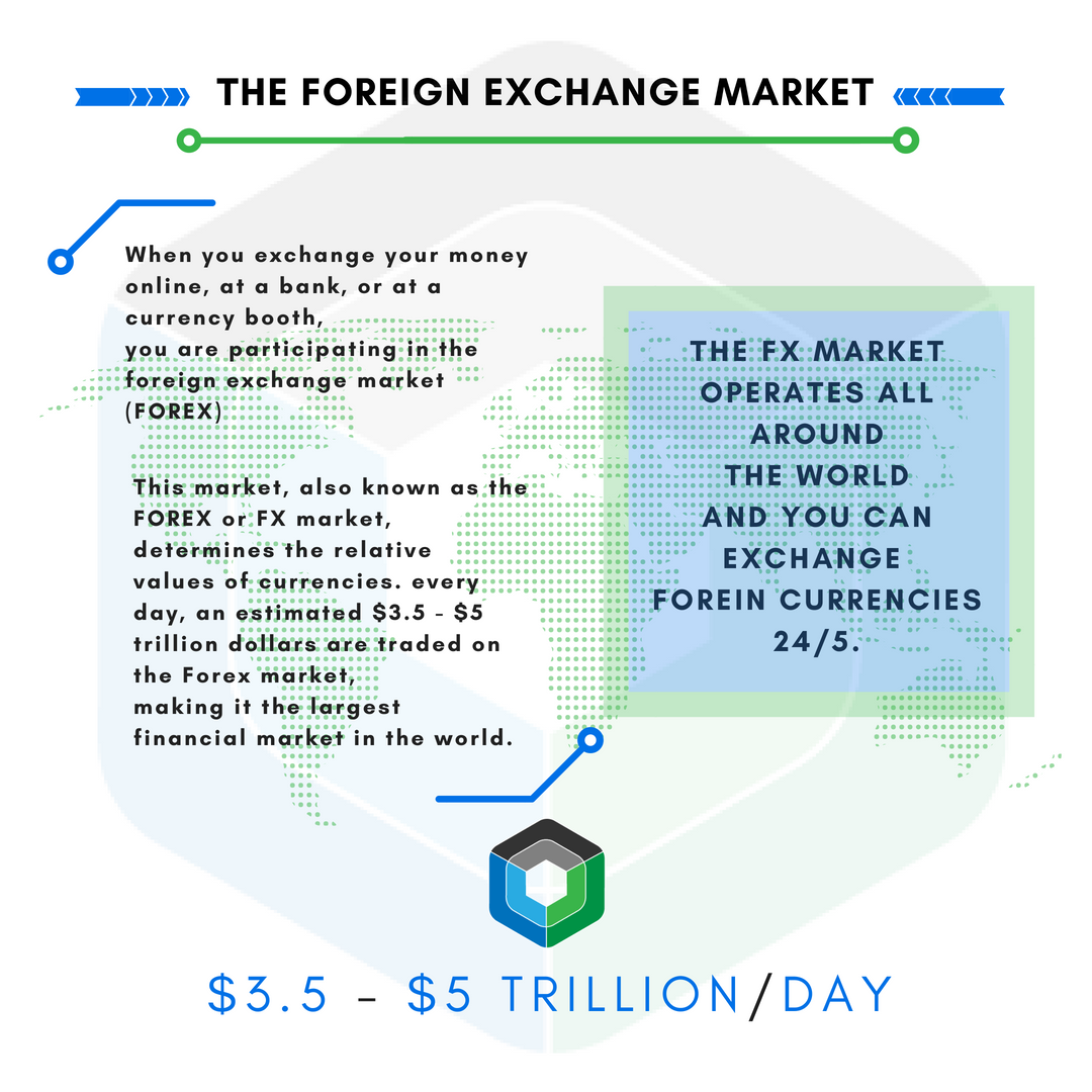 The Forex Market What Is It Tronox - 